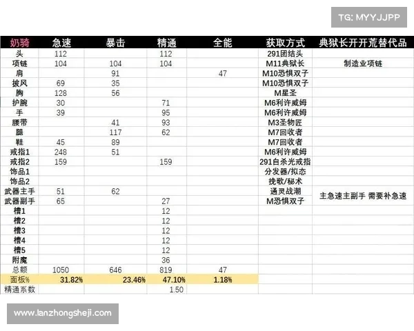 魔兽9.2满级：装备升级攻略